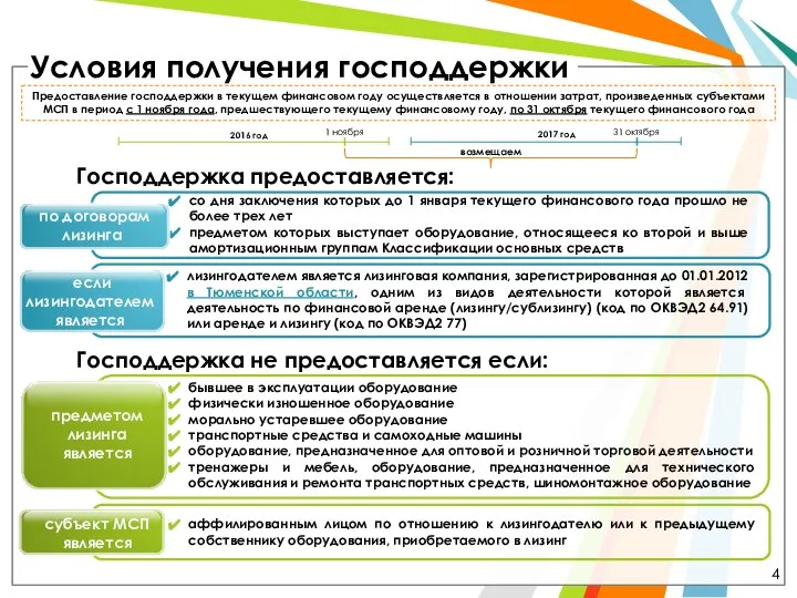 Условия получения господдержки Предоставление господдержки в текущем финансовом году осуществляется в