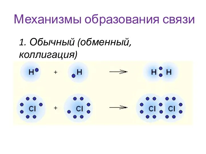 Механизмы образования связи 1. Обычный (обменный, коллигация)