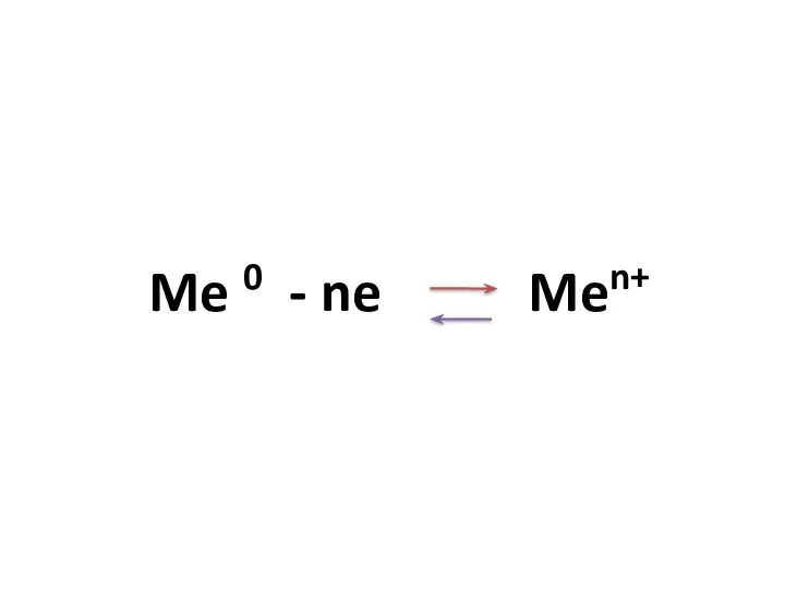 Me 0 - ne Men+ Механизм металлической связи