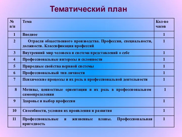 Тематический план