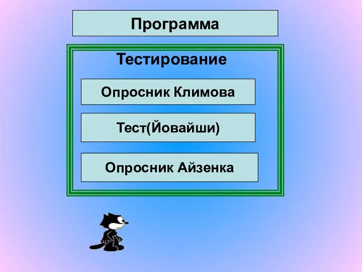 Тестирование Программа Опросник Климова Тест(Йовайши) Опросник Айзенка