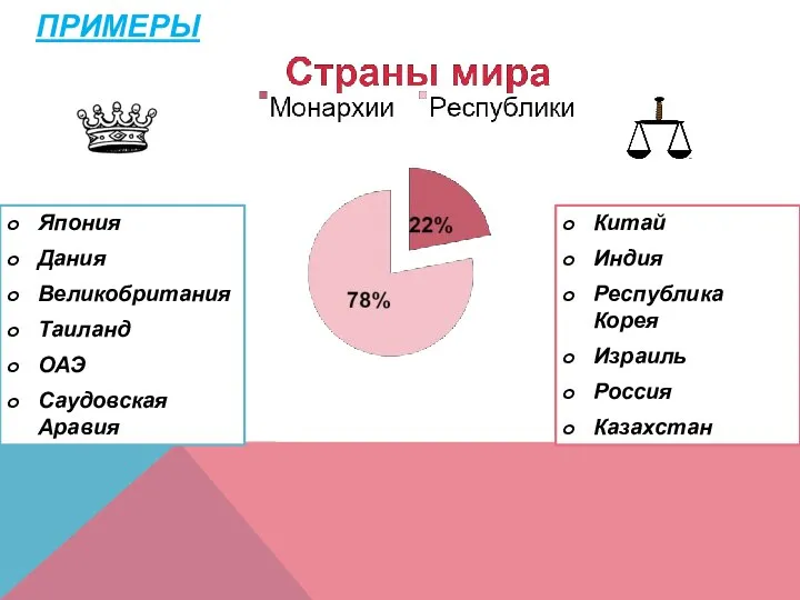 ПРИМЕРЫ Япония Дания Великобритания Таиланд ОАЭ Саудовская Аравия Китай Индия Республика Корея Израиль Россия Казахстан