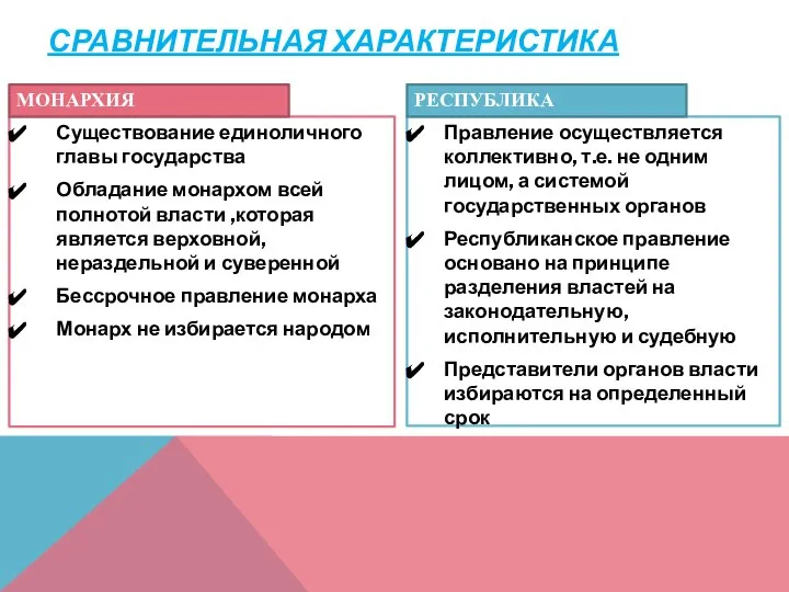 Существование единоличного главы государства Обладание монархом всей полнотой власти ,которая является