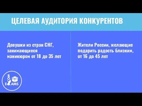 ЦЕЛЕВАЯ АУДИТОРИЯ КОНКУРЕНТОВ Девушки из стран СНГ, занимающиеся маникюром от 18