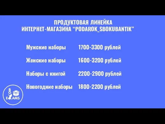 ПРОДУКТОВАЯ ЛИНЕЙКА ИНТЕРНЕТ-МАГАЗИНА “PODAROK_SBOKUBANTIK” Мужские наборы 1700-3300 рублей Женские наборы 1600-3200