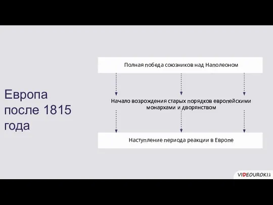 Полная победа союзников над Наполеоном Начало возрождения старых порядков европейскими монархами