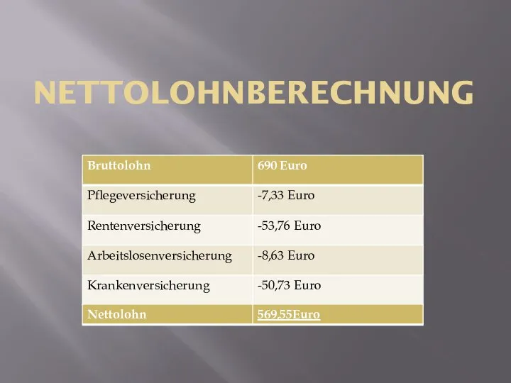 NETTOLOHNBERECHNUNG