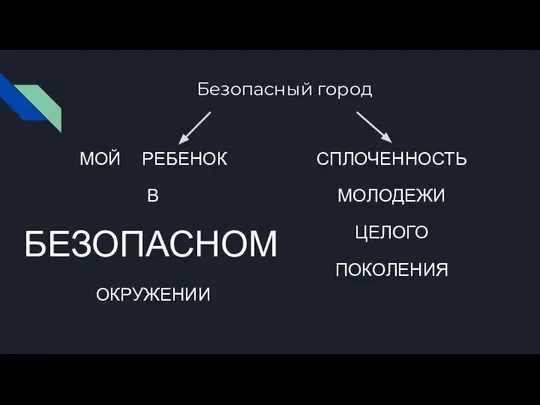 Безопасный город МОЙ РЕБЕНОК В БЕЗОПАСНОМ ОКРУЖЕНИИ СПЛОЧЕННОСТЬ МОЛОДЕЖИ ЦЕЛОГО ПОКОЛЕНИЯ