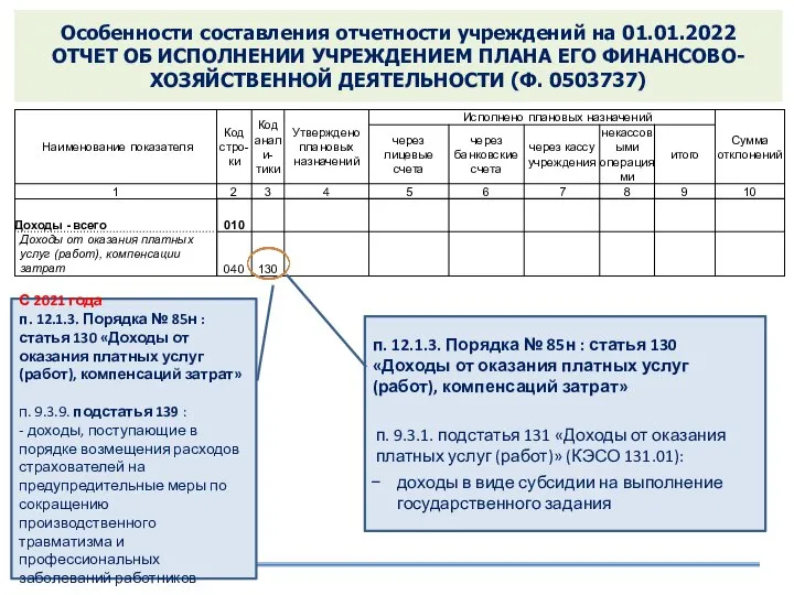 Особенности составления отчетности учреждений на 01.01.2022 ОТЧЕТ ОБ ИСПОЛНЕНИИ УЧРЕЖДЕНИЕМ ПЛАНА