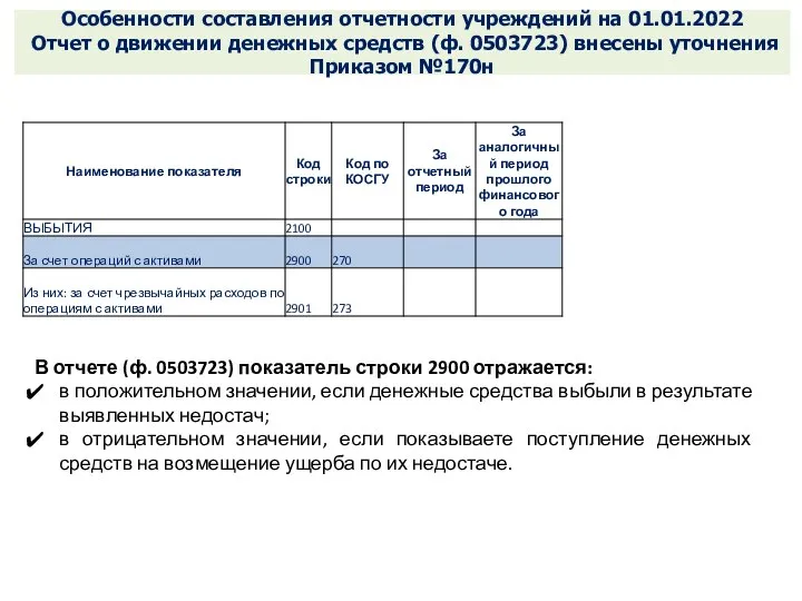 Особенности составления отчетности учреждений на 01.01.2022 Отчет о движении денежных средств