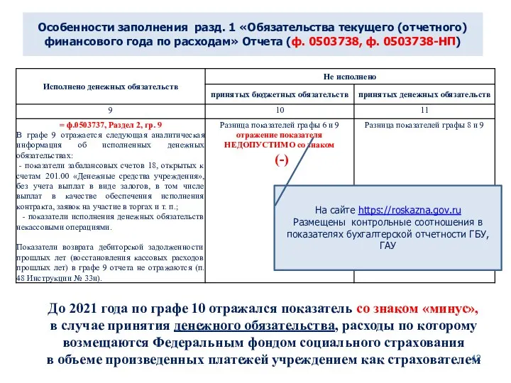 Особенности заполнения разд. 1 «Обязательства текущего (отчетного) финансового года по расходам»