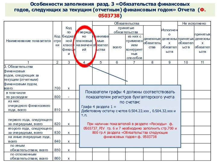 Особенности заполнения разд. 3 «Обязательства финансовых годов, следующих за текущим (отчетным)