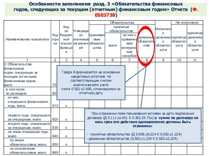 Особенности заполнения разд. 3 «Обязательства финансовых годов, следующих за текущим (отчетным)