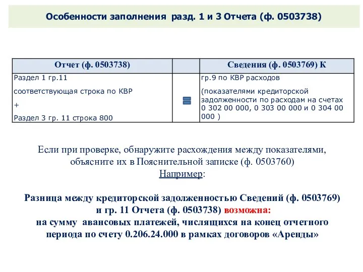 Особенности заполнения разд. 1 и 3 Отчета (ф. 0503738) Если при