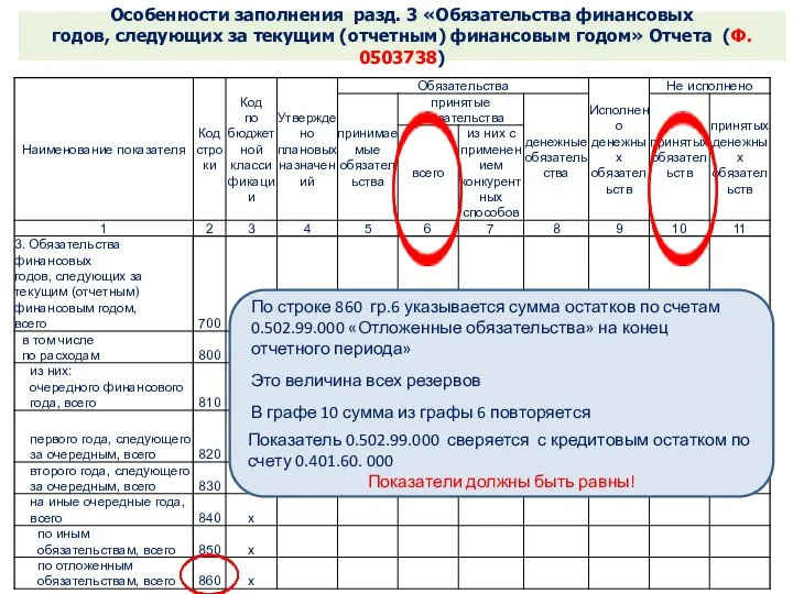 Особенности заполнения разд. 3 «Обязательства финансовых годов, следующих за текущим (отчетным)