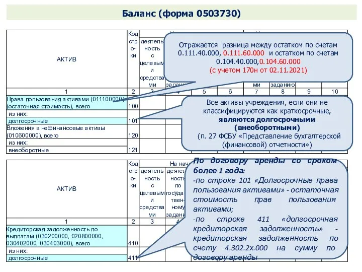 Отражается разница между остатком по счетам 0.111.40.000, 0.111.60.000 и остатком по