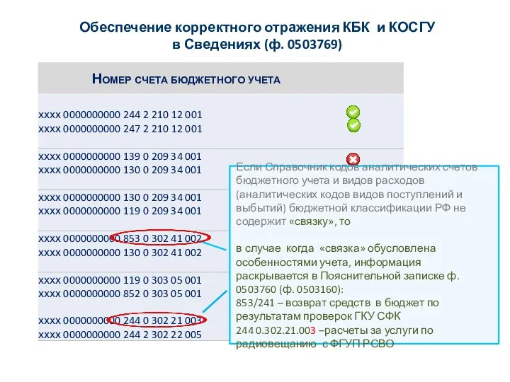 Обеспечение корректного отражения КБК и КОСГУ в Сведениях (ф. 0503769) Если