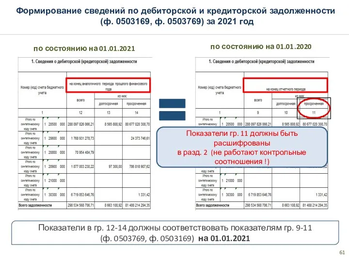 Формирование сведений по дебиторской и кредиторской задолженности (ф. 0503169, ф. 0503769)