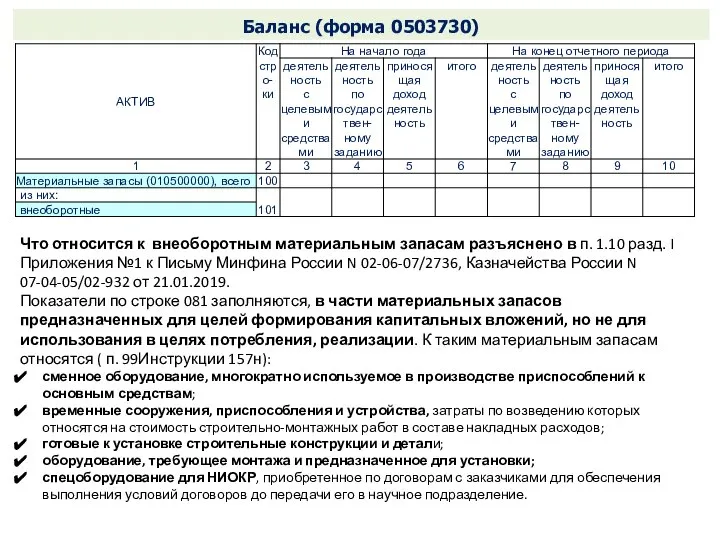 Баланс (форма 0503730) Что относится к внеоборотным материальным запасам разъяснено в