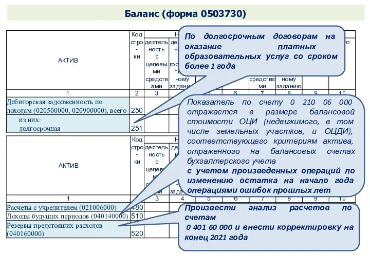 Баланс (форма 0503730) По долгосрочным договорам на оказание платных образовательных услуг