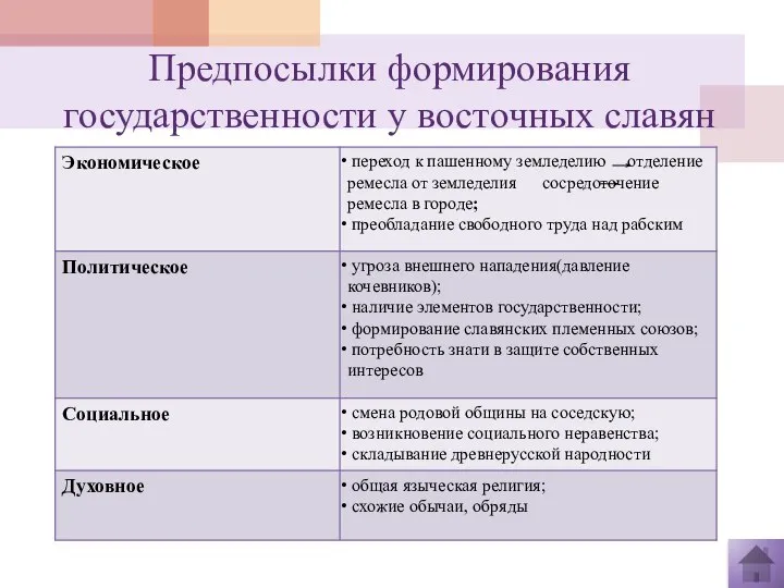 Предпосылки формирования государственности у восточных славян