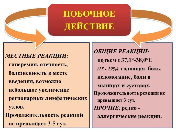 МЕСТНЫЕ РЕАКЦИИ: гиперемия, отечность, болезненность в месте введения, возможно небольшое увеличение