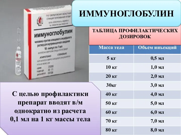 ТАБЛИЦА ПРОФИЛАКТИЧЕСКИХ ДОЗИРОВОК С целью профилактики препарат вводят в/м однократно из