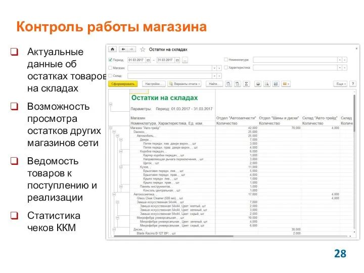 Контроль работы магазина Актуальные данные об остатках товаров на складах Возможность