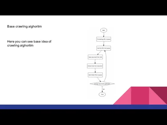 Base crawling alghoritm Here you can see base idea of crawling alghoritm