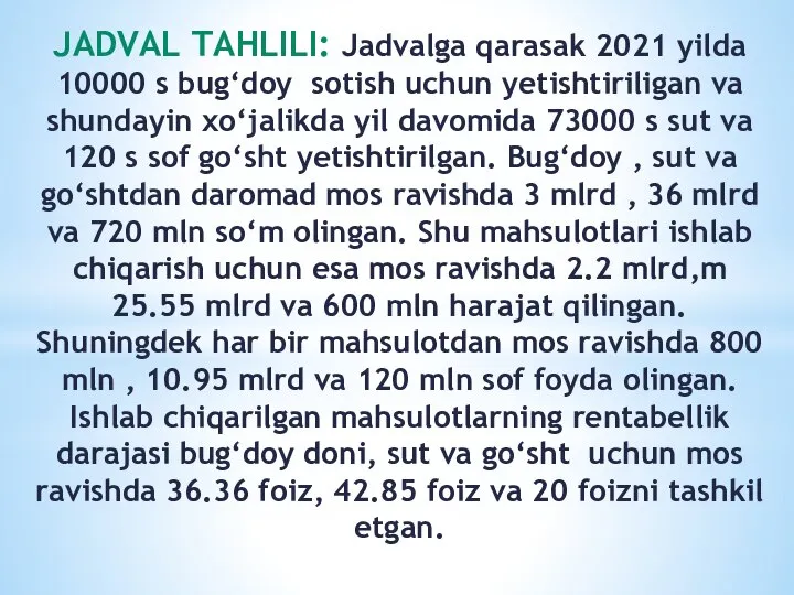 JADVAL TAHLILI: Jadvalga qarasak 2021 yilda 10000 s bug‘doy sotish uchun