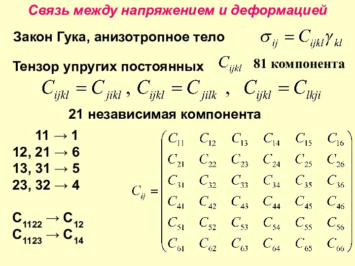 Связь между напряжением и деформацией 81 компонента 21 независимая компонента 11