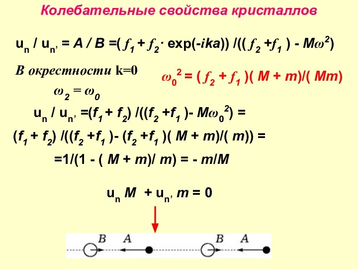 Колебательные свойства кристаллов В окрестности k=0 ω2 = ω0 un /