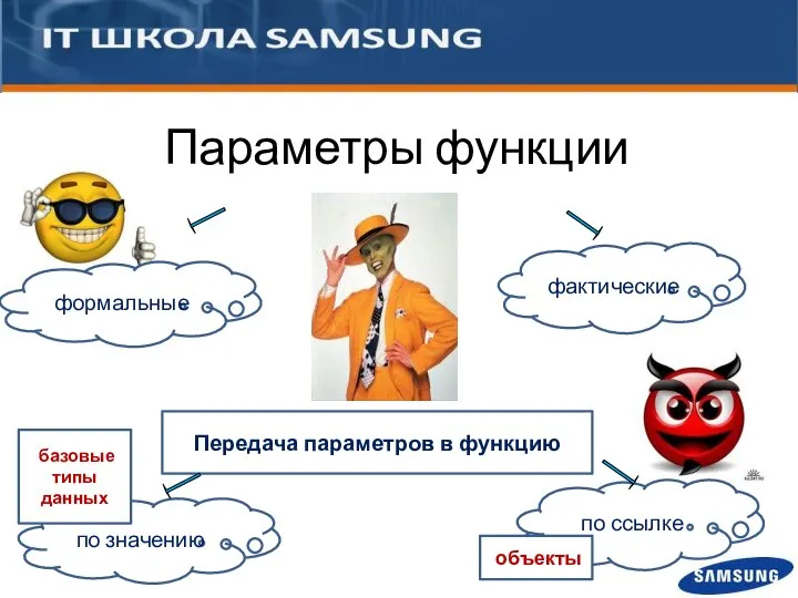 Параметры функции формальные фактические Передача параметров в функцию по значению по ссылке базовые типы данных объекты