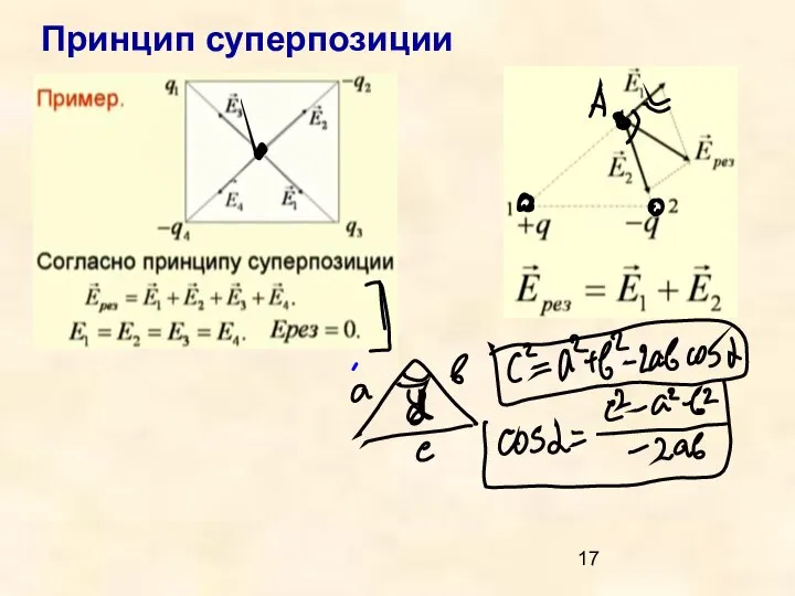 Принцип суперпозиции