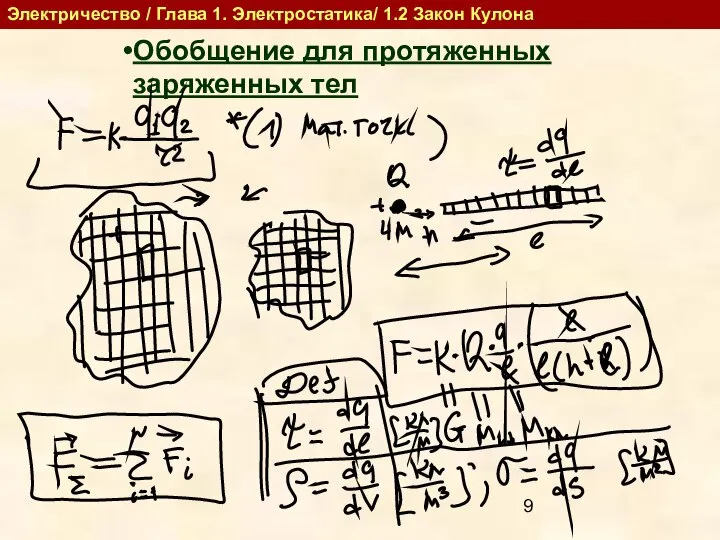 Электричество / Глава 1. Электростатика/ 1.2 Закон Кулона Обобщение для протяженных заряженных тел