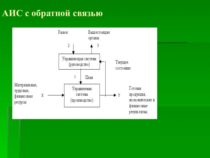 АИС с обратной связью