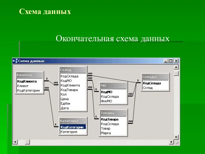 Схема данных Окончательная схема данных