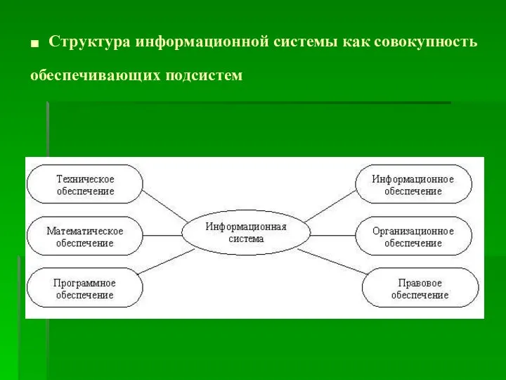 . Структура информационной системы как совокупность обеспечивающих подсистем