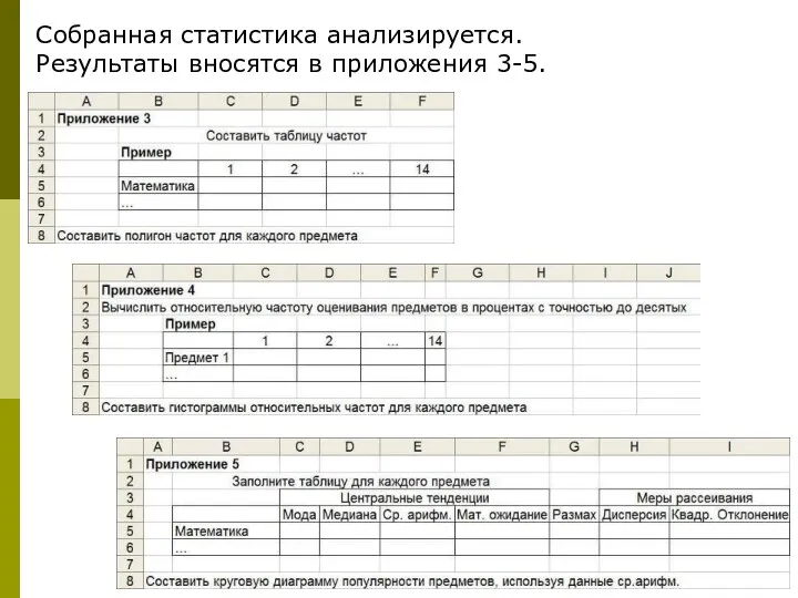 Собранная статистика анализируется. Результаты вносятся в приложения 3-5.