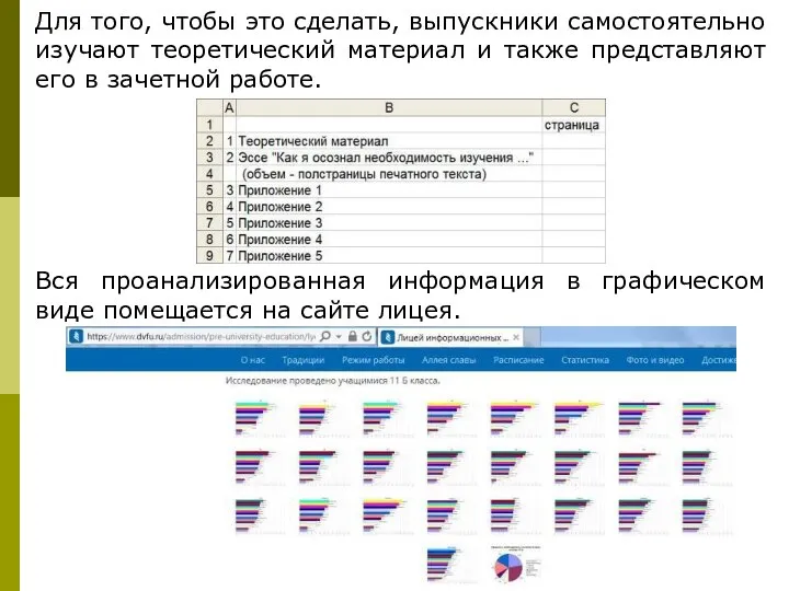 Для того, чтобы это сделать, выпускники самостоятельно изучают теоретический материал и