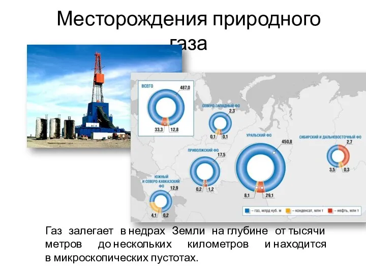 Месторождения природного газа Газ залегает в недрах Земли на глубине от