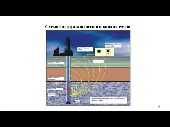 Схема электромагнитного канала связи