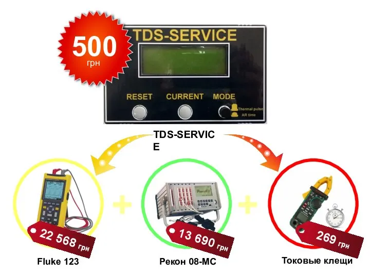 + + Fluke 123 Рекон 08-МС Токовые клещи TDS-SERVICE