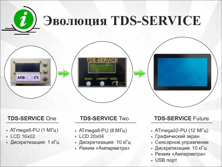 Эволюция TDS-SERVICE