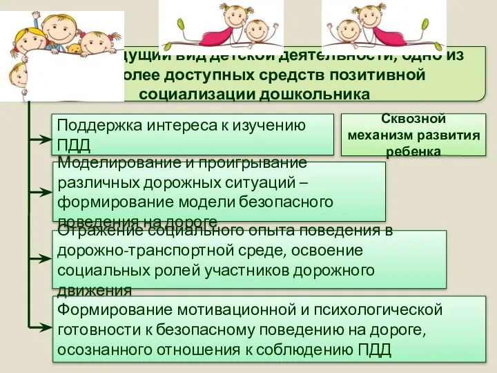 Игра – ведущий вид детской деятельности, одно из наиболее доступных средств