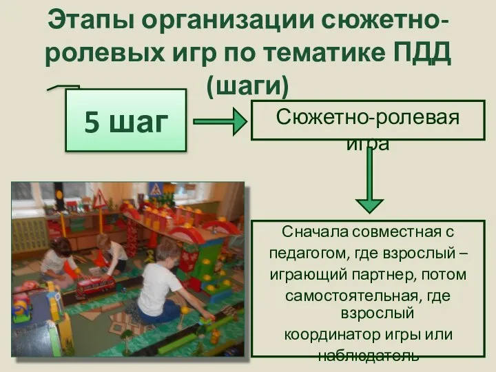 Этапы организации сюжетно-ролевых игр по тематике ПДД (шаги) Сюжетно-ролевая игра 5