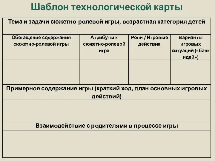 Шаблон технологической карты