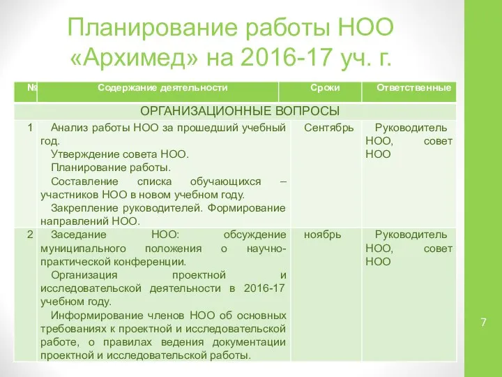 Планирование работы НОО «Архимед» на 2016-17 уч. г.