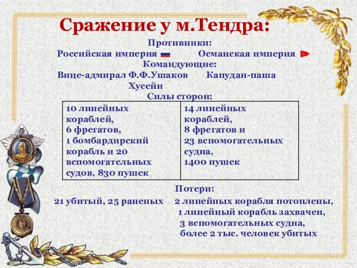 Сражение у м.Тендра: Противники: Российская империя Османская империя Командующие: Вице-адмирал Ф.Ф.Ушаков