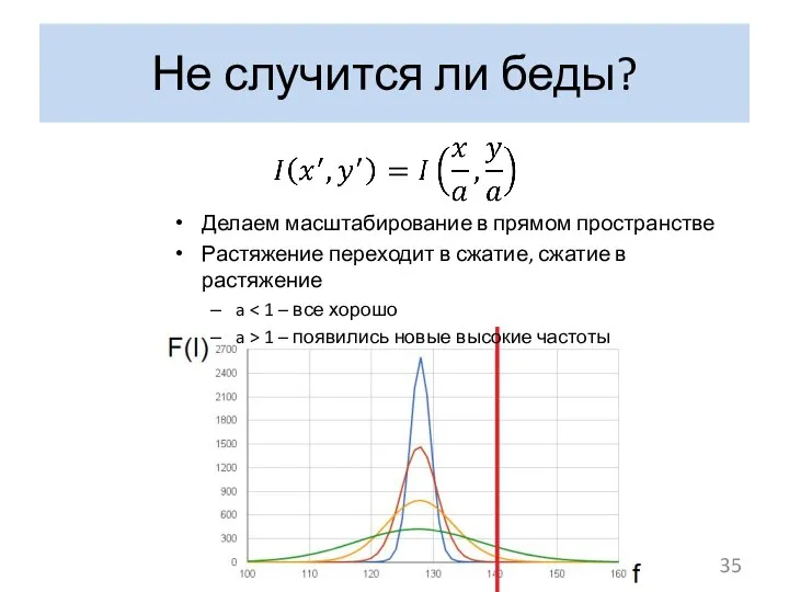 Не случится ли беды? Делаем масштабирование в прямом пространстве Растяжение переходит